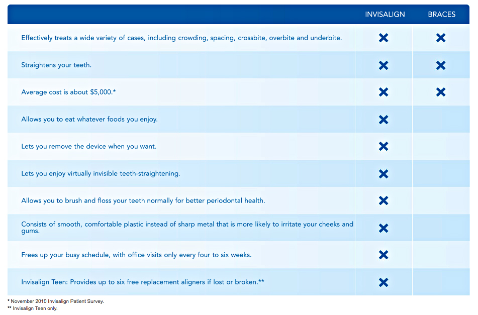 braces-vs-invisalign